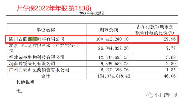 为什么片仔癀向郎酒付款1个亿？这酒去哪儿了？